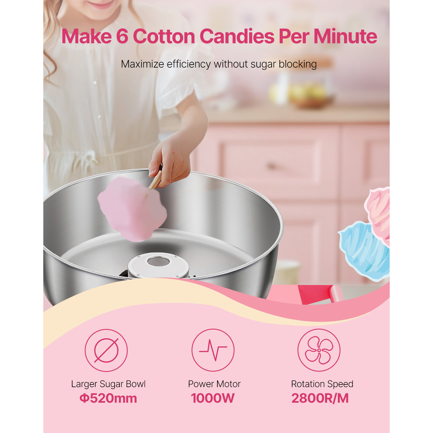 SucceBuy Electric Cotton Candy - Candy Floss Machine recension och pris